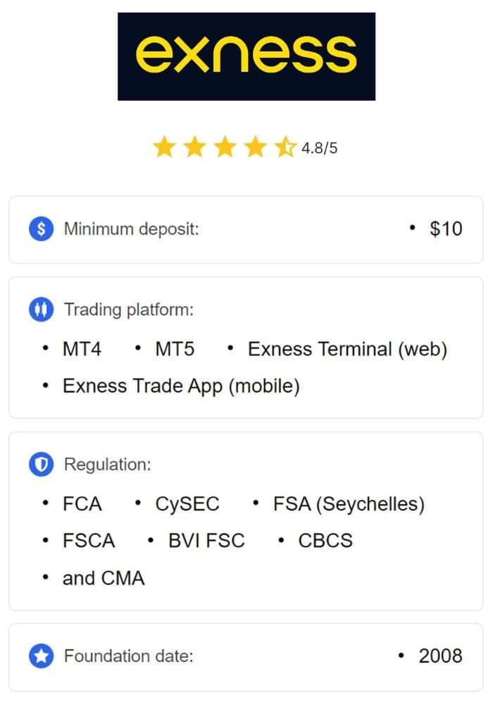 Exploring the World of Exness Social Trading